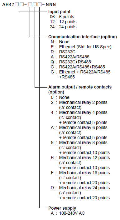 AH4000 Multipoint Model