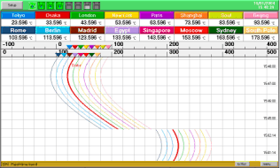 Real-Time Trend Display