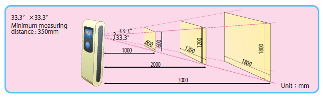 TP-S View Angle