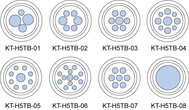 BLOCK TYPES