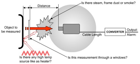 How Do Laser Thermometers Work?